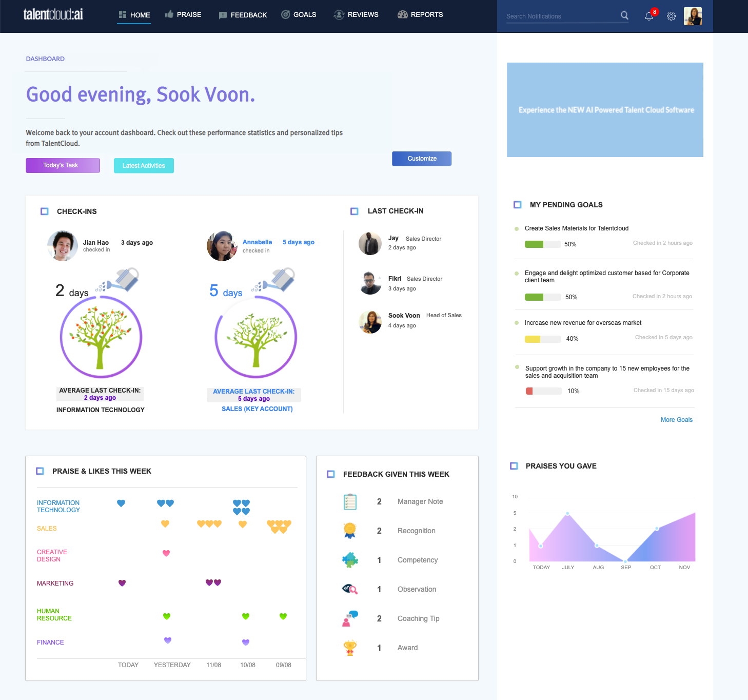 TalentCloud performance dashboard