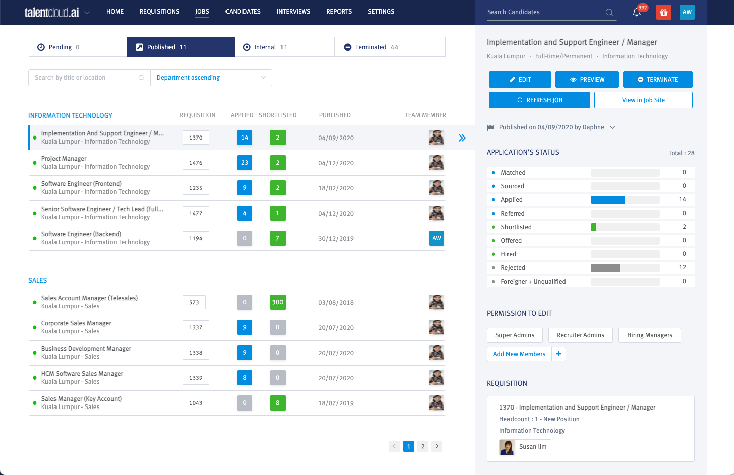 TalentCloud Recruitment dashboard