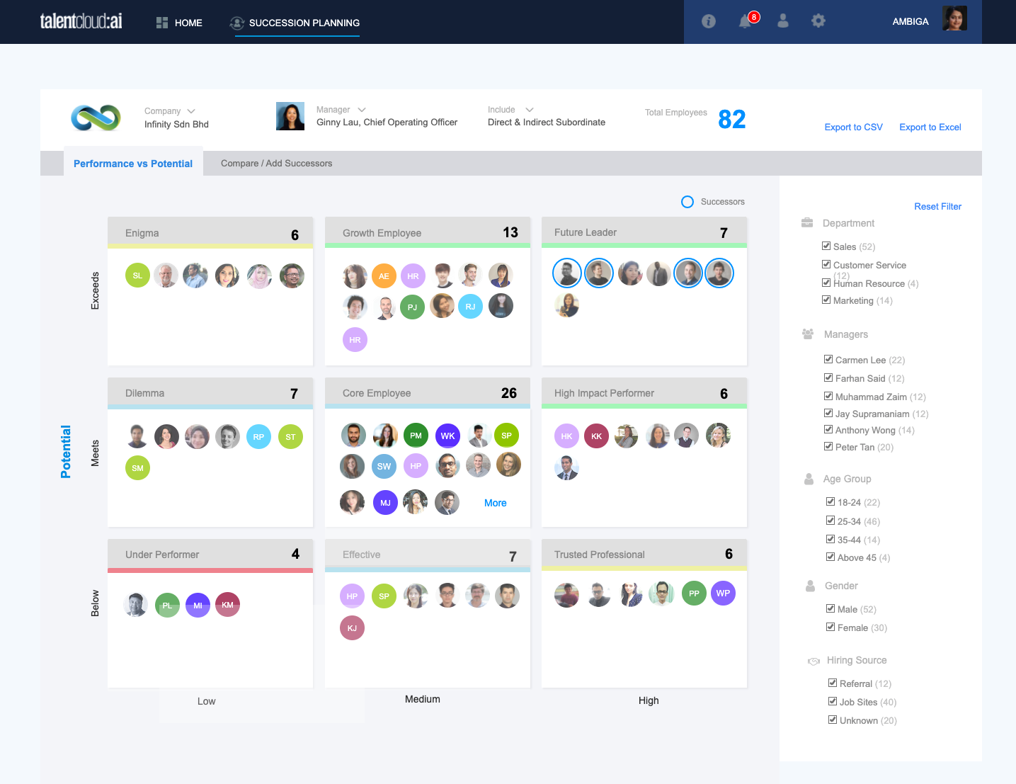 TalentCloud succession planning dashboard