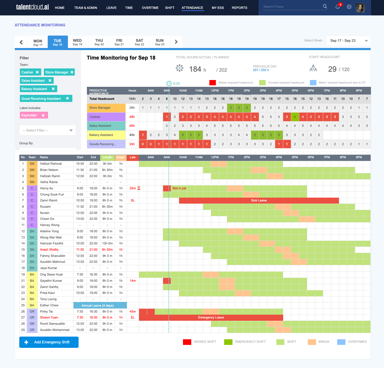 TalentCloud Time and Attendance dashboard